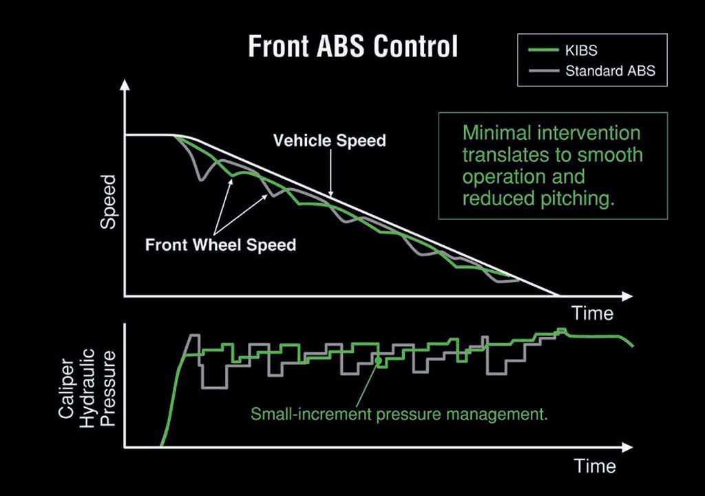 Kawasaki Ninja ZX-6R 2019 MotorADN previo (30)