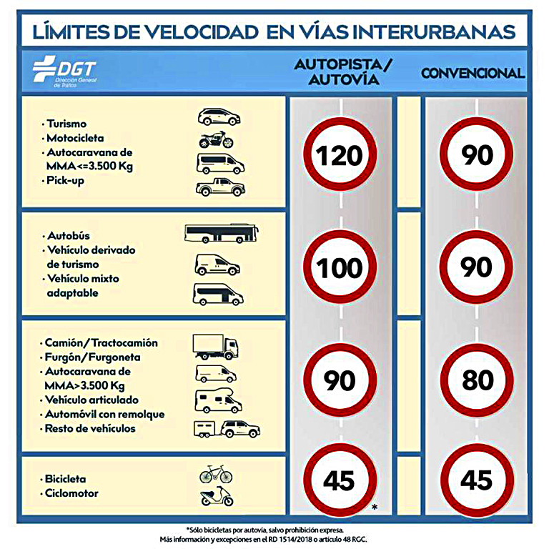 Limitacion a 90 kmh en carretera 2019 (1)