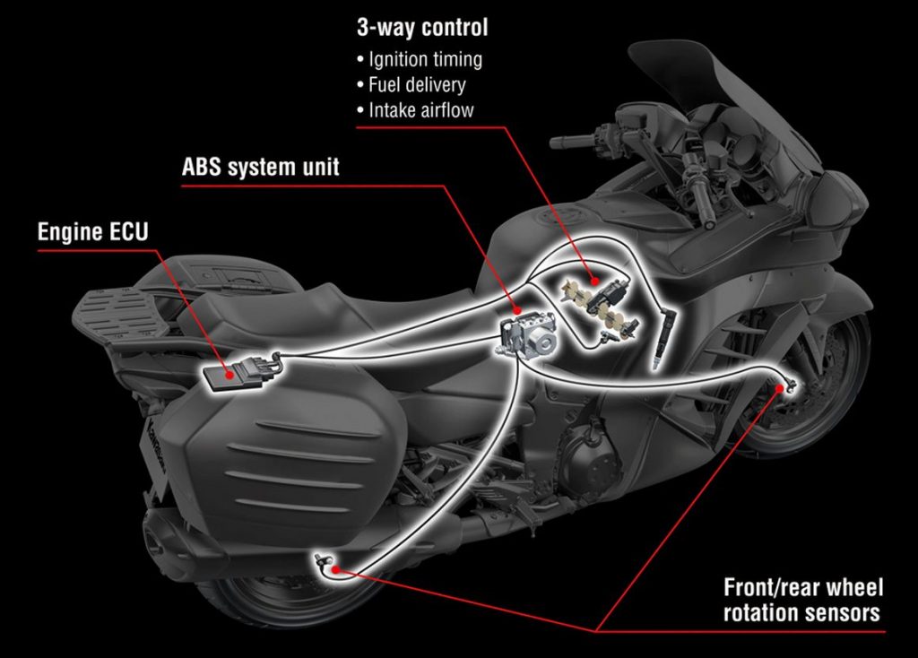 Kawasaki H2 SX SE 2018 Prueba MotorADN esquema control tracción